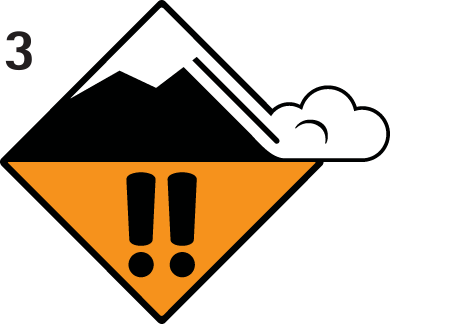 Avalanche Advisory for January 20, 2015