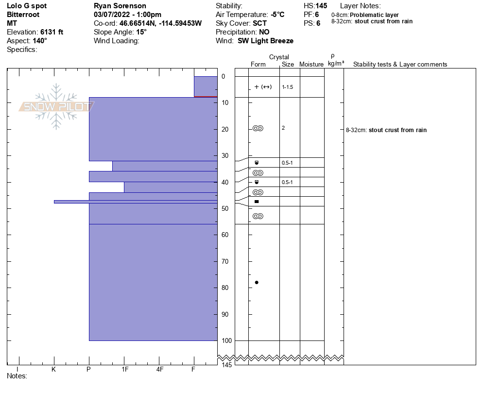 20220307_G spot, Lolo Missoula Avalanche